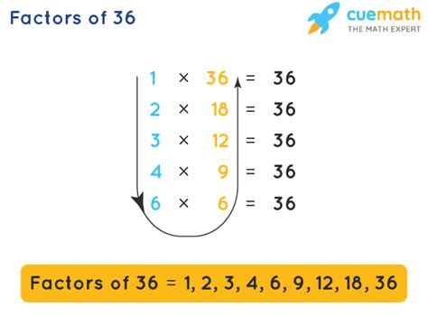 Factors of 36 | Prime Factorization of 36, Factor Tree of 36