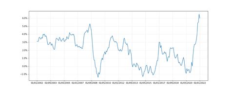 What is inflation? | Quantdare