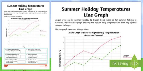 Reading Line Graphs | KS2 | Summer Temperature Worksheet