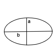 Area of an Ellipse Calculator | Steps to Find Ellipse Area ...