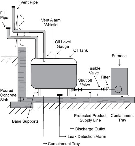 Oil Tank Piping Diagram