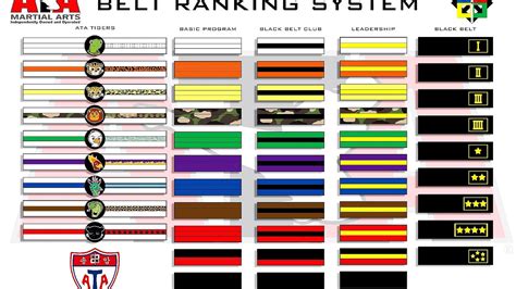 All Karate Belts In Order - Karate Choices