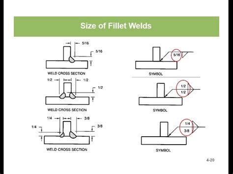 Intro To Welding Symbols Fillet Welds, 53% OFF