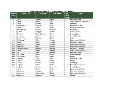 Beers List 2020 Medications Printable - 04/2022