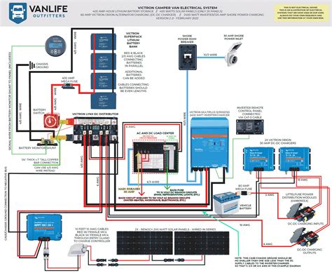 Camper Battery Wiring Diagram