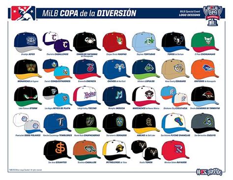 Minor League Baseball To Have 'Copa De La Diversión' In Effort To Reach ...