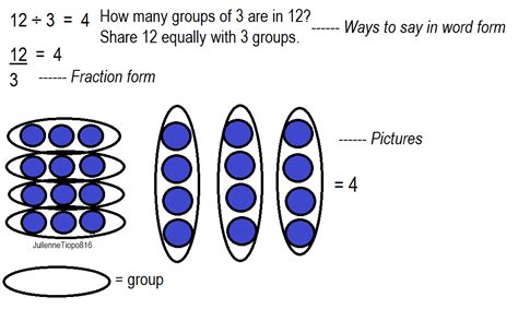 816 Math Blog (2012): Jullenne's Dividing Integers Scribepost