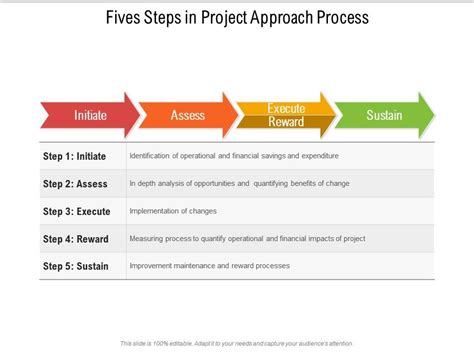 Fives Steps In Project Approach Process | PowerPoint Presentation ...