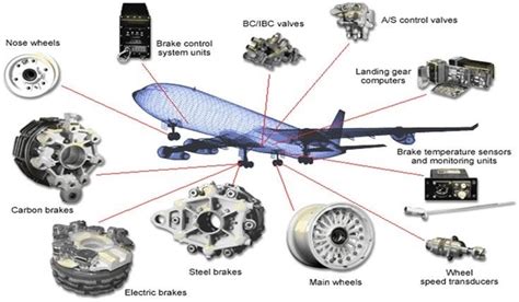 SPARE PARTS – CIC