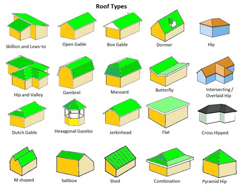 Roof-Types-Illustrations – Home Remodeling Costs Guide