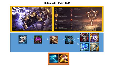 Blitzcrank Top : r/blitzcrankmains