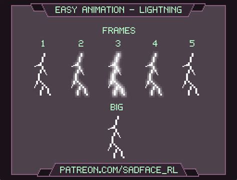 Master the Art of Lightning Animation