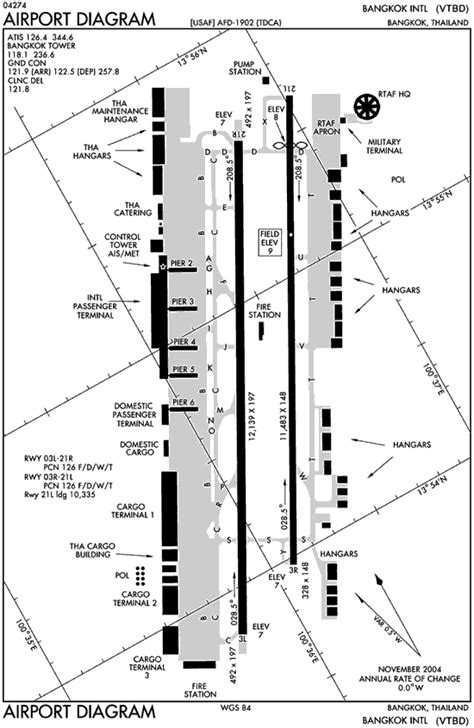 All About Don Muang Airport Bangkok (DMK) | KASKUS