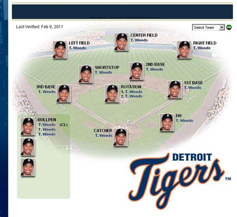 Tigers Roster •• Some Blog Site