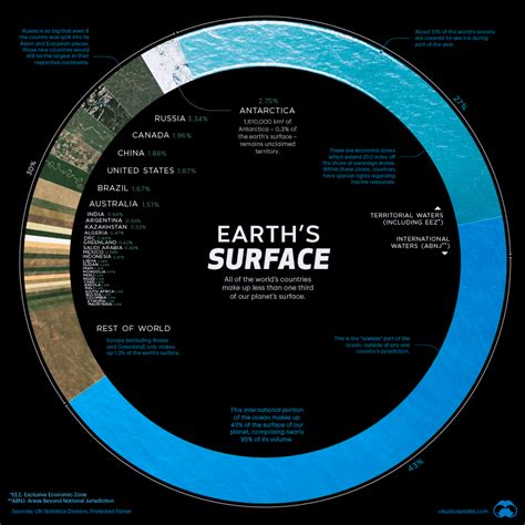 Earth's surface visualized - Vivid Maps