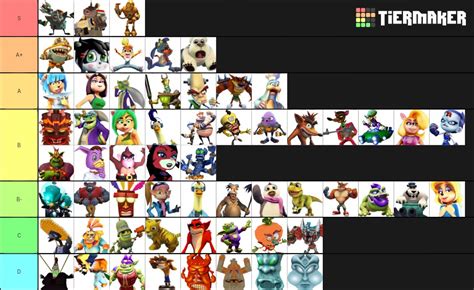 Crash Bandicoot Characters List