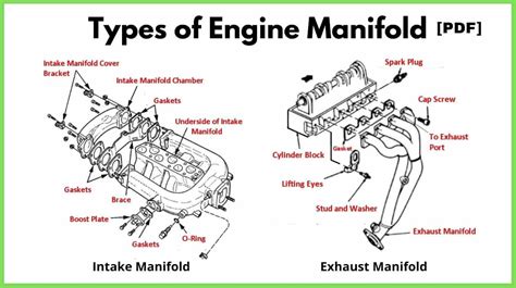 Intake Manifold Hose Diagram