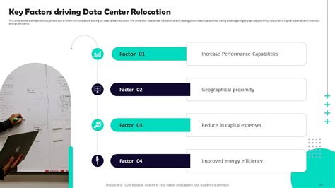 Data Center Relocation Process And Project Plan Powerpoint Presentation ...