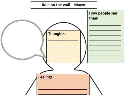 Role On The Wall | Teaching Resources