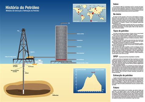 Infographic - Oil Extraction :: Behance