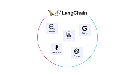 Exploring the LLM LangChain Paradigm