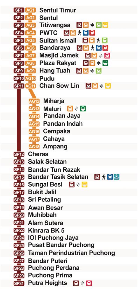 Rapid KL - LRT - MyRapid