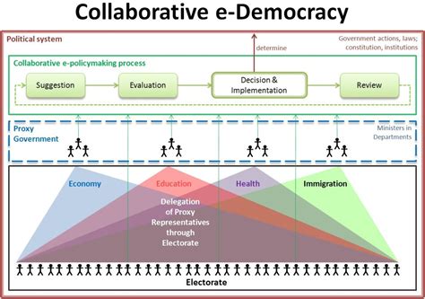 The Political Theories Lens in Organizations - HubPages