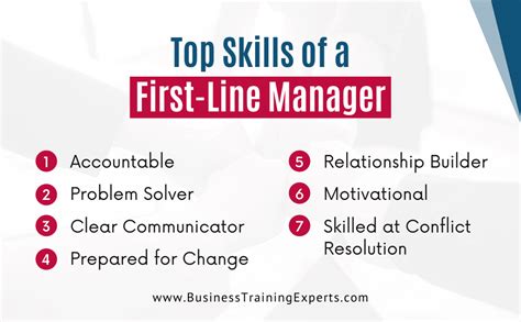 What Skills Are Essential for First Line Managers? - Promotable