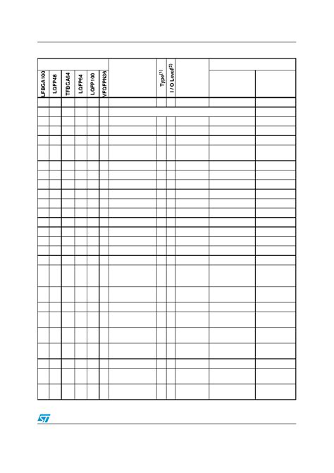 STM32F103C8 datasheet(29/92 Pages) STMICROELECTRONICS | Medium-density ...