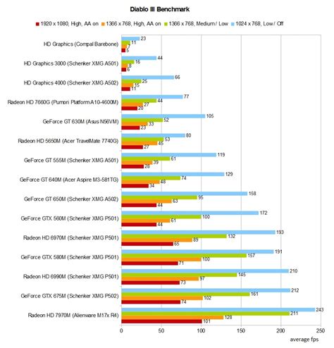 Amd Radeon R5 M330 Vs Intel Hd Graphics 5500 - FerisGraphics