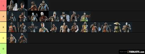 For Honor Heroes Tier List Maker - TierLists.com