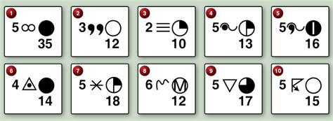 Weather Depiction Chart Symbols Diagram | Quizlet