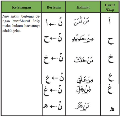 Contoh Huruf Idhar - 55+ Koleksi Gambar