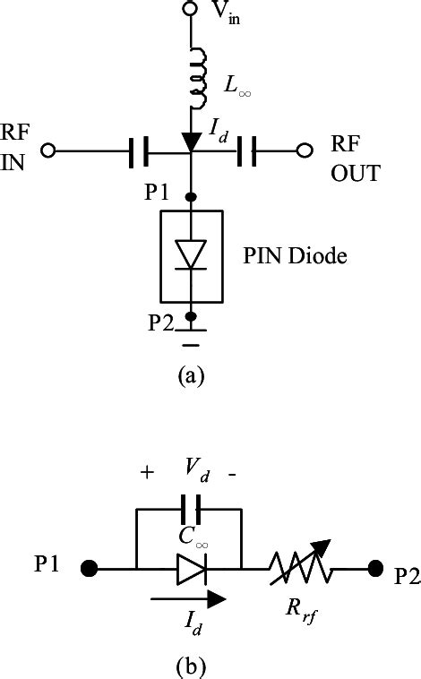 An Enhanced PIN Diode Model for Voltage-Controlled PIN Diode Attenuator | Semantic Scholar