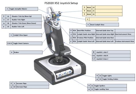 Profile or settings for Saitek X52 wanted - #14 by StormedBoat3195 - Hardware & Peripherals ...