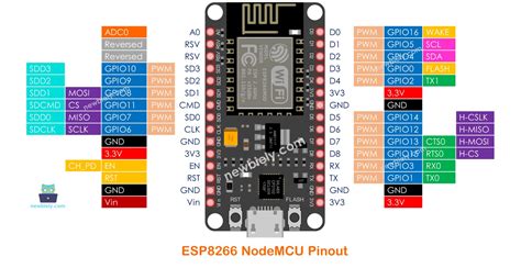 ESP8266 Pinout | ESP8266 Tutorial