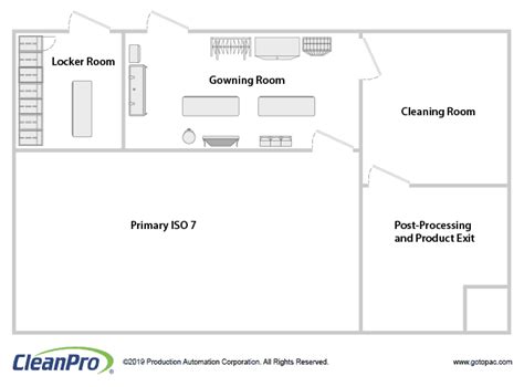 Medical Device Cleanroom Construction | Part 2