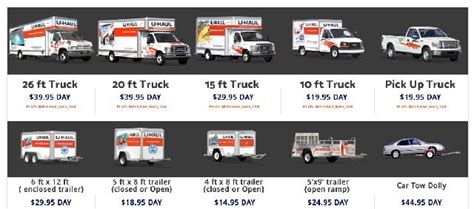 U Haul One Way Truck Rental (prices&coupons per day)