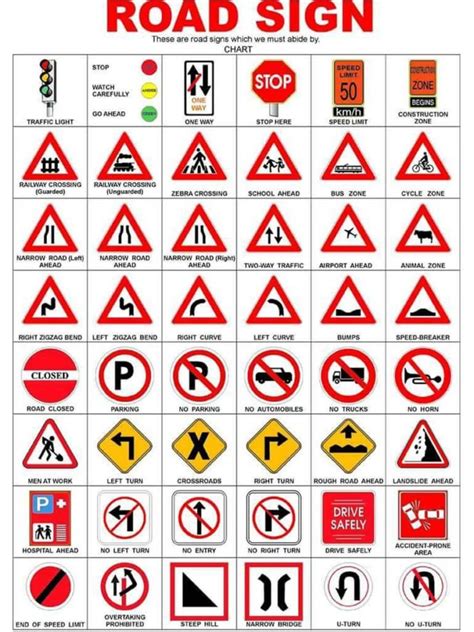 48 Road Signs You Need To Know - AUTOJOSH