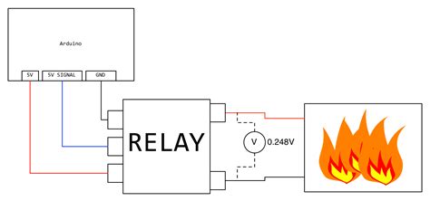 Usando un relé para encender y apagar el circuito de muy bajo voltaje ...