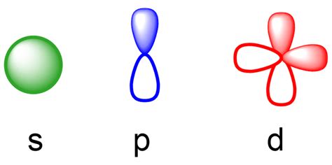 Shapes Of Atomic Orbitals — Overview Examples Expii, 52% OFF