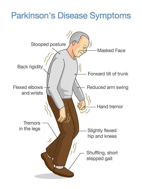 A Guide To Parkinson’s Disease - Discovery Village