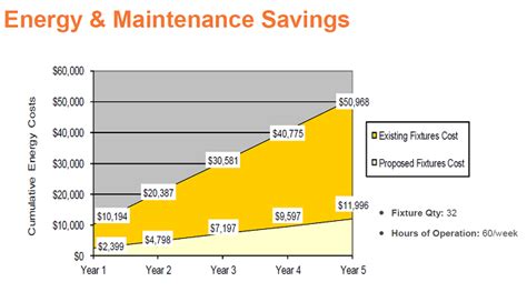 Energy and Money Savings from Hockey Arena Lighting Retrofit - Premier Lighting