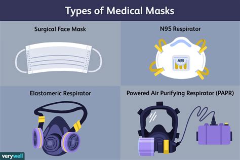 Can Medical Face Masks Prevent Viral Infections?