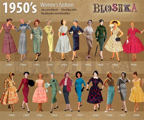 1950’s of fashion – Bloshka | 1950s fashion, Decades fashion, 1950s fashion women