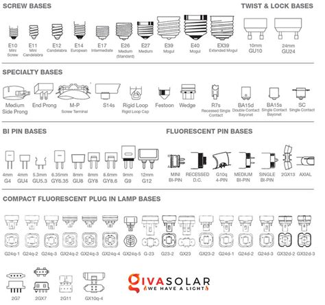 Giải thích về hình dạng, kích thước các loại bóng đèn và chuôi đèn - GIVASOLAR