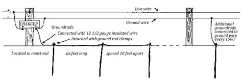 Electric Fence Design - Cooperative Extension: Livestock - University ...