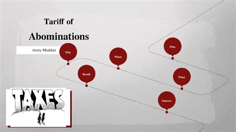 Tariff of Abomination by Avery Medsker on Prezi