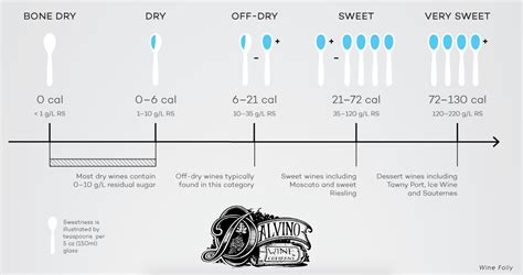 Residual Sugar in Wine and How it's Measured | Dalvino Wine Company