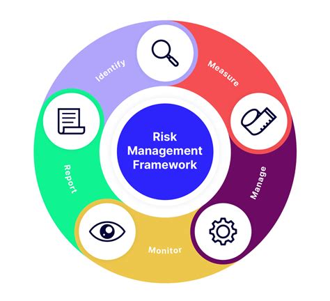 Supplier Risk Management Software Solutions